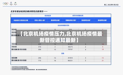 【北京机场疫情压力,北京机场疫情最新管控通知最新】-第2张图片