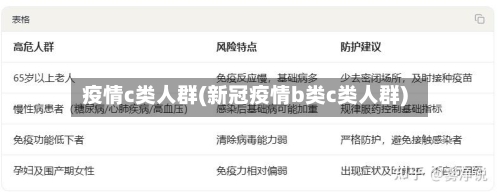 疫情c类人群(新冠疫情b类c类人群)