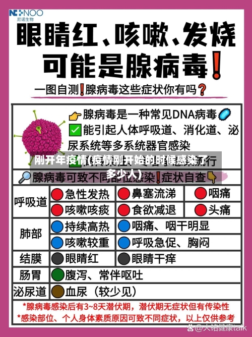 刚开年疫情(疫情刚开始的时候感染了多少人)-第2张图片