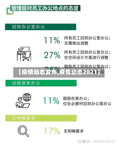 【疫情动态发布,疫情动态2021】