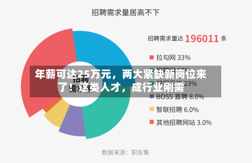 年薪可达25万元，两大紧缺新岗位来了！这类人才，成行业刚需-第2张图片