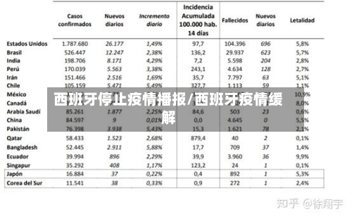 西班牙停止疫情播报/西班牙疫情缓解-第2张图片