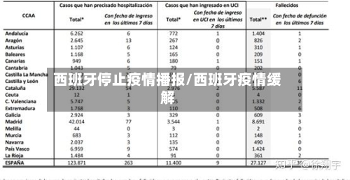 西班牙停止疫情播报/西班牙疫情缓解
