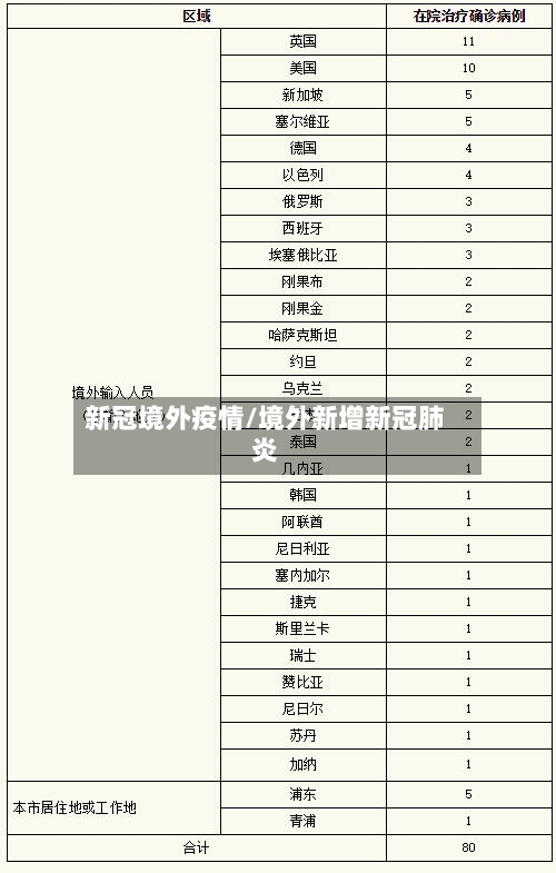 新冠境外疫情/境外新增新冠肺炎