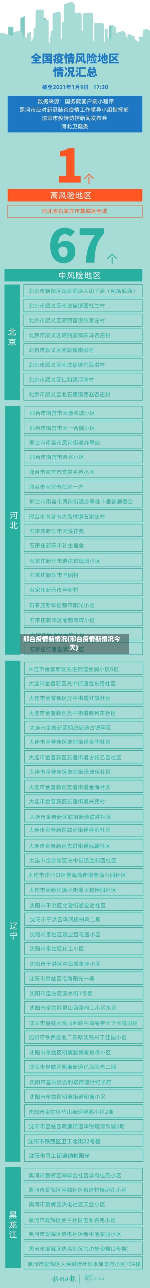 邢台疫情新情况(邢台疫情新情况今天)