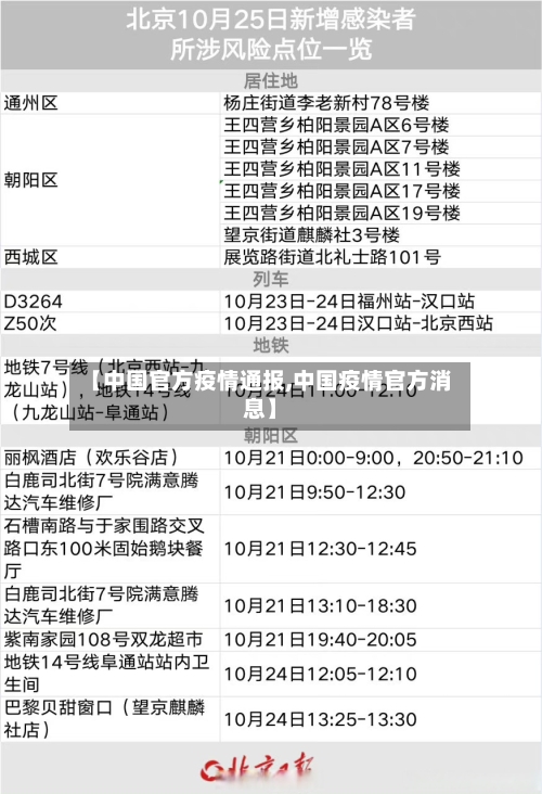 【中国官方疫情通报,中国疫情官方消息】-第2张图片
