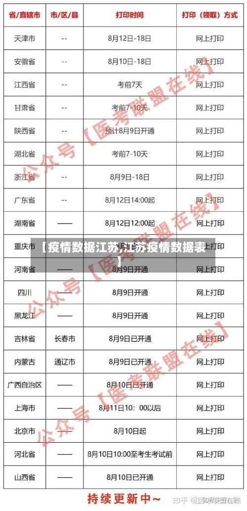 【疫情数据江苏,江苏疫情数据表】-第2张图片