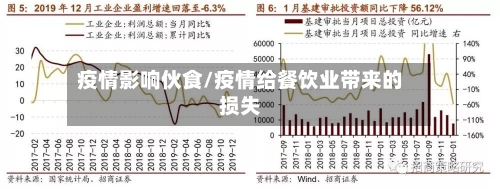 疫情影响伙食/疫情给餐饮业带来的损失-第2张图片
