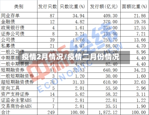 疫情2月情况/疫情二月份情况-第2张图片