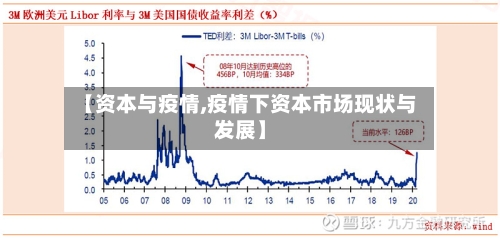 【资本与疫情,疫情下资本市场现状与发展】