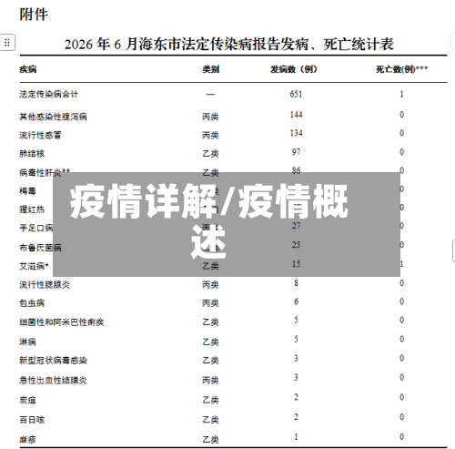 疫情详解/疫情概述-第3张图片
