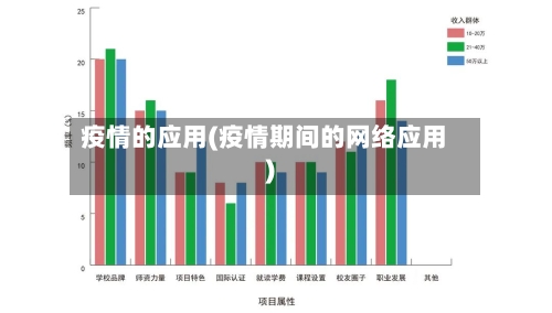 疫情的应用(疫情期间的网络应用)