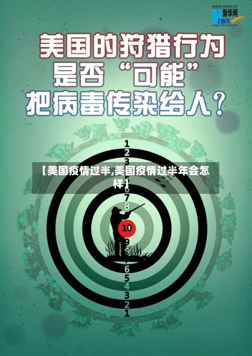 【美国疫情过半,美国疫情过半年会怎样】-第3张图片