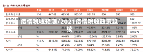 疫情税收预测/2021疫情税收政策延续