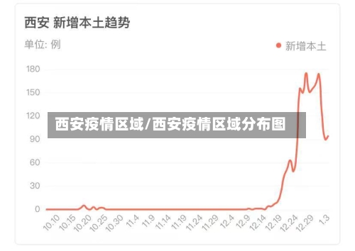 西安疫情区域/西安疫情区域分布图-第2张图片