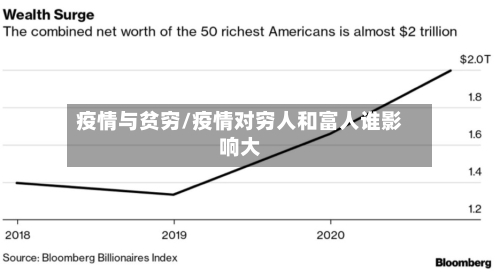 疫情与贫穷/疫情对穷人和富人谁影响大