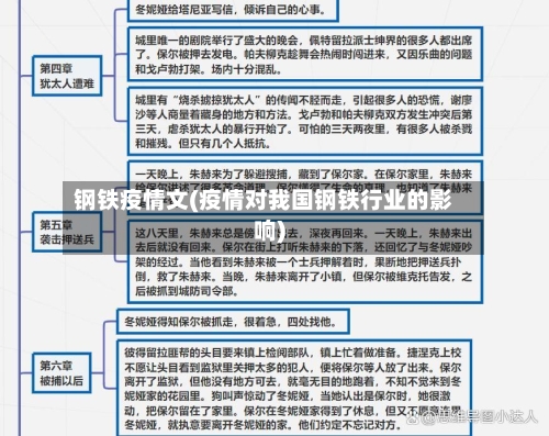 钢铁疫情文(疫情对我国钢铁行业的影响)-第2张图片