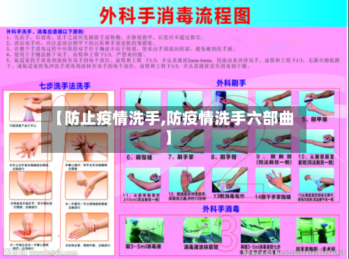 【防止疫情洗手,防疫情洗手六部曲】-第3张图片