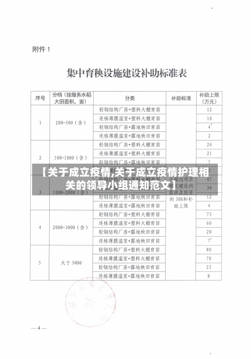 【关于成立疫情,关于成立疫情护理相关的领导小组通知范文】-第3张图片
