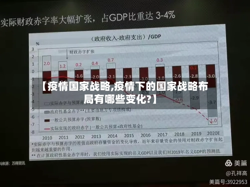 【疫情国家战略,疫情下的国家战略布局有哪些变化?】