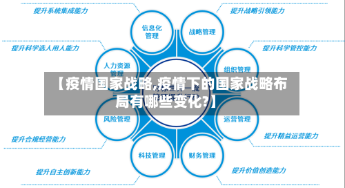 【疫情国家战略,疫情下的国家战略布局有哪些变化?】-第3张图片