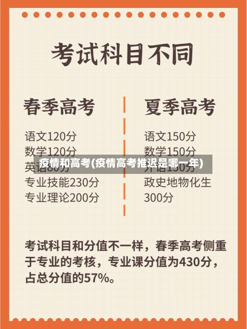疫情和高考(疫情高考推迟是哪一年)