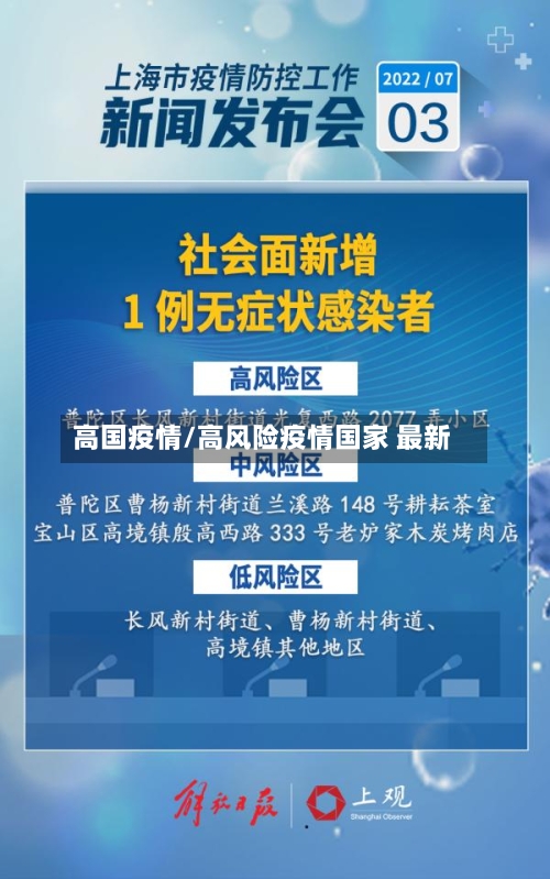 高国疫情/高风险疫情国家 最新