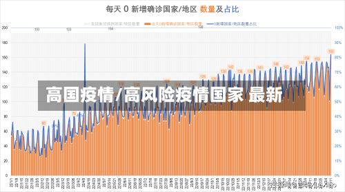 高国疫情/高风险疫情国家 最新-第2张图片