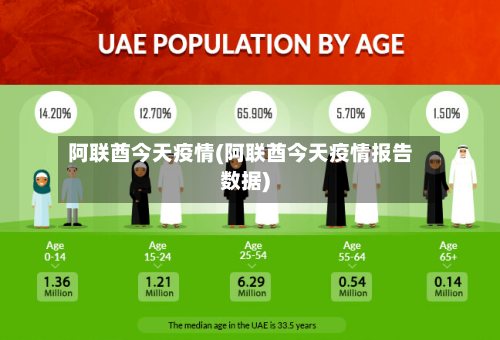 阿联酋今天疫情(阿联酋今天疫情报告数据)-第3张图片