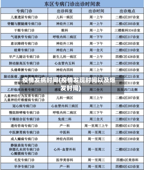 疫情发病时间(疫情发现时间以及爆发时间)