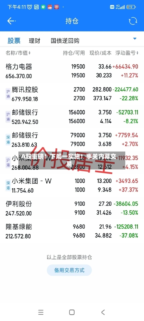 A股重磅！下周一实施！事关内幕交易-第2张图片