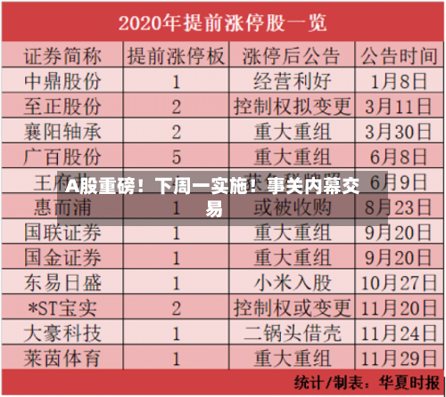 A股重磅！下周一实施！事关内幕交易