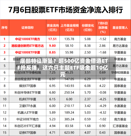 底部特征渐显？超500亿资金借道ETF抢反弹，这六只主题ETF吸金超10亿元-第2张图片