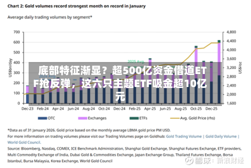 底部特征渐显？超500亿资金借道ETF抢反弹，这六只主题ETF吸金超10亿元-第3张图片