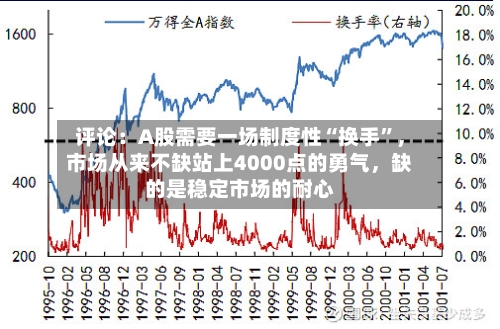 评论：A股需要一场制度性“换手”，市场从来不缺站上4000点的勇气，缺的是稳定市场的耐心-第3张图片