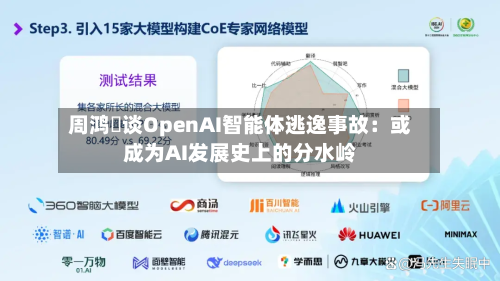 周鸿祎谈OpenAI智能体逃逸事故：或成为AI发展史上的分水岭