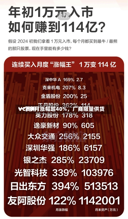 VC费用一个多月涨幅超40%，厂商限量供货
