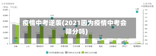 疫情中考逆袭(2021因为疫情中考会降分吗)-第2张图片