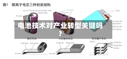 电池技术对产业转型关键吗？
