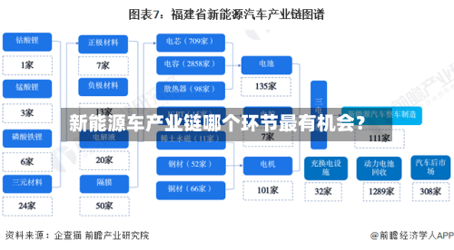 新能源车产业链哪个环节最有机会?-第2张图片