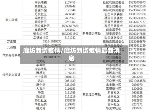 廊坊新增疫情/廊坊新增疫情最新消息-第2张图片