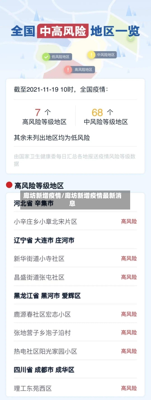 廊坊新增疫情/廊坊新增疫情最新消息-第3张图片
