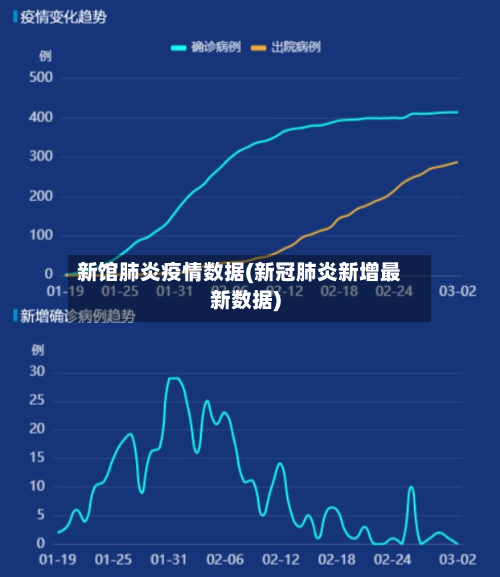 新馆肺炎疫情数据(新冠肺炎新增最新数据)