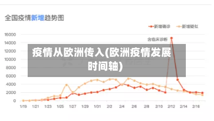 疫情从欧洲传入(欧洲疫情发展时间轴)