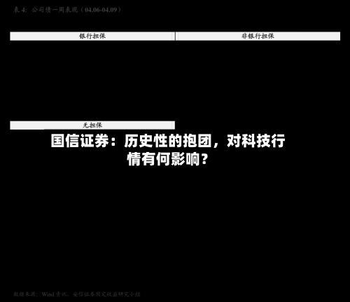 国信证券：历史性的抱团，对科技行情有何影响？