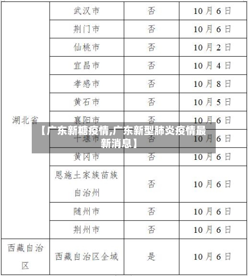【广东新糖疫情,广东新型肺炎疫情最新消息】