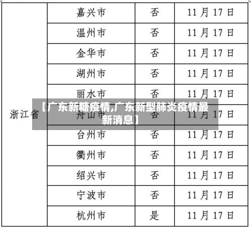 【广东新糖疫情,广东新型肺炎疫情最新消息】-第3张图片