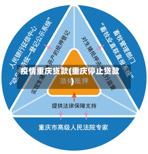 疫情重庆贷款(重庆停止贷款)-第2张图片