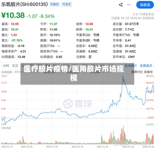 医疗胶片疫情/医用胶片市场规模-第2张图片