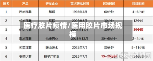 医疗胶片疫情/医用胶片市场规模